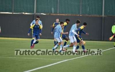 ESCLUSIVA – Spal attivissima, preso un 2005 dalla Juventus!