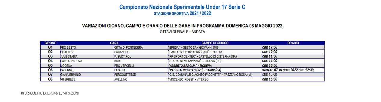 Under 17