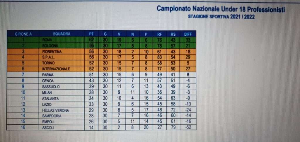 under 18