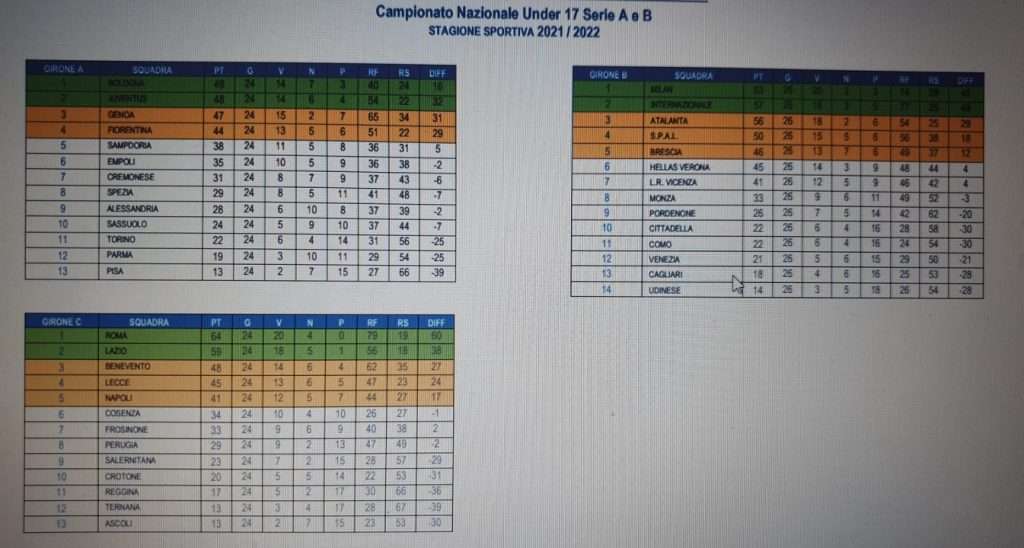 under 17