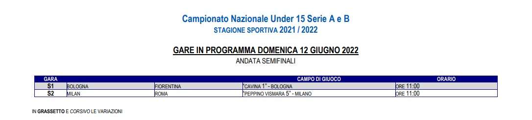 Under 15 A-B