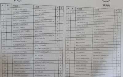 EUROPEI UNDER 19 – Ecco Italia-Spagna!