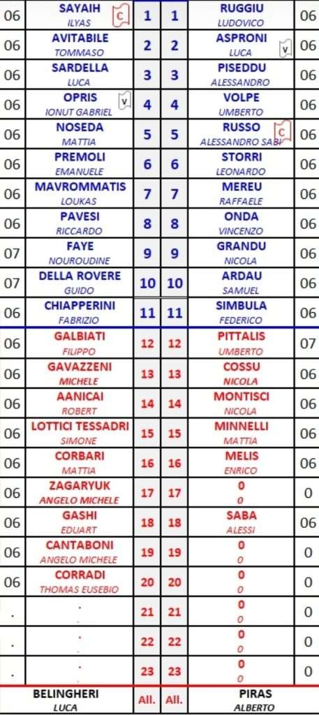 Under 17
