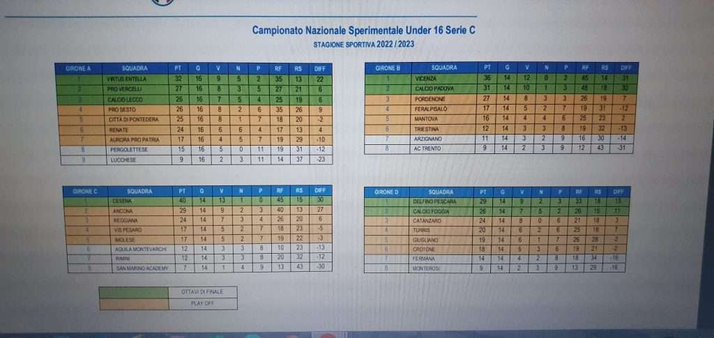 under 16