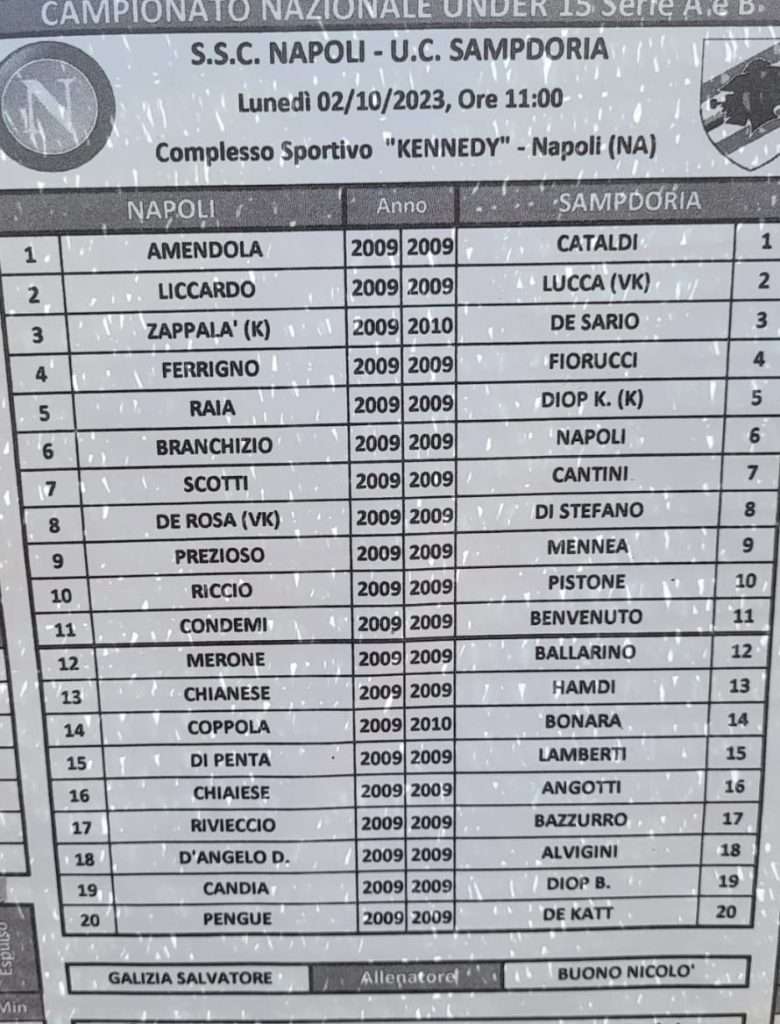 under 15