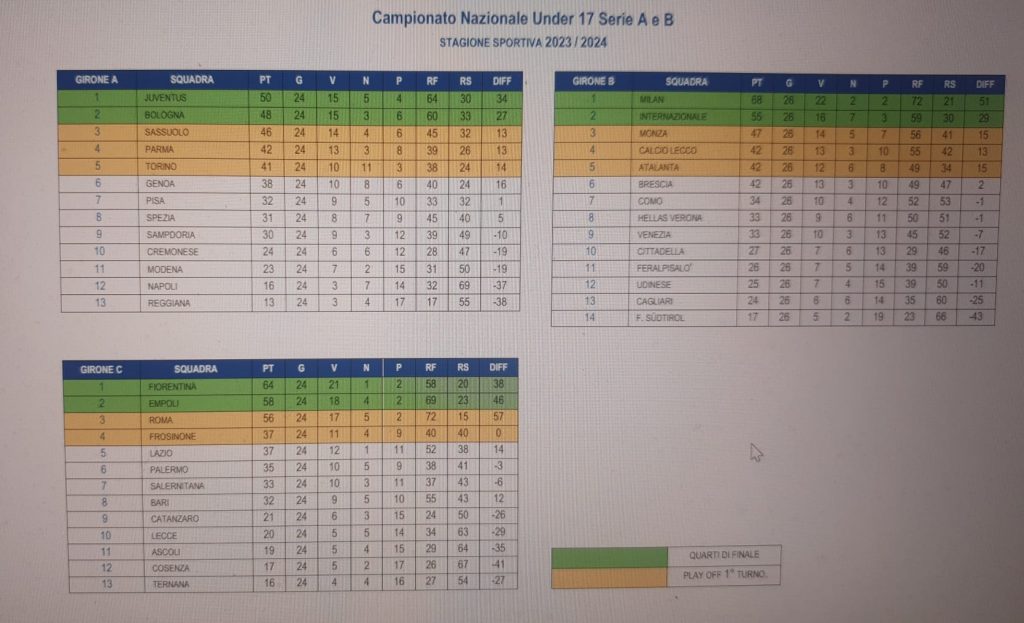 Under 17