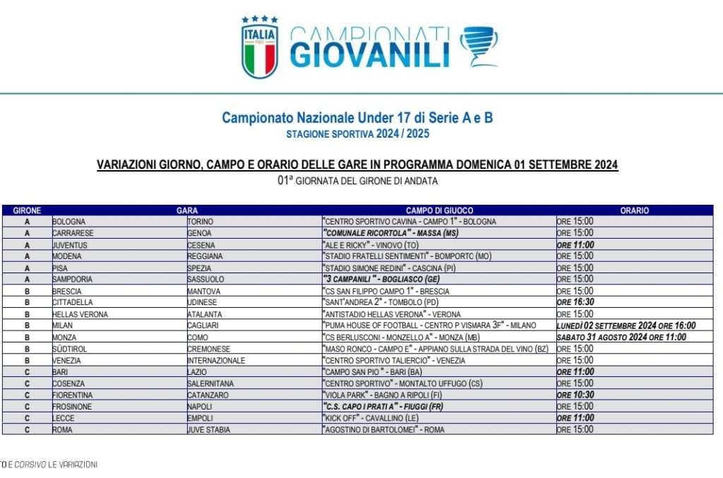 Under 17