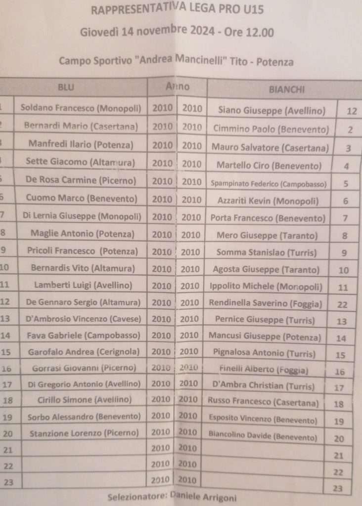 under 15