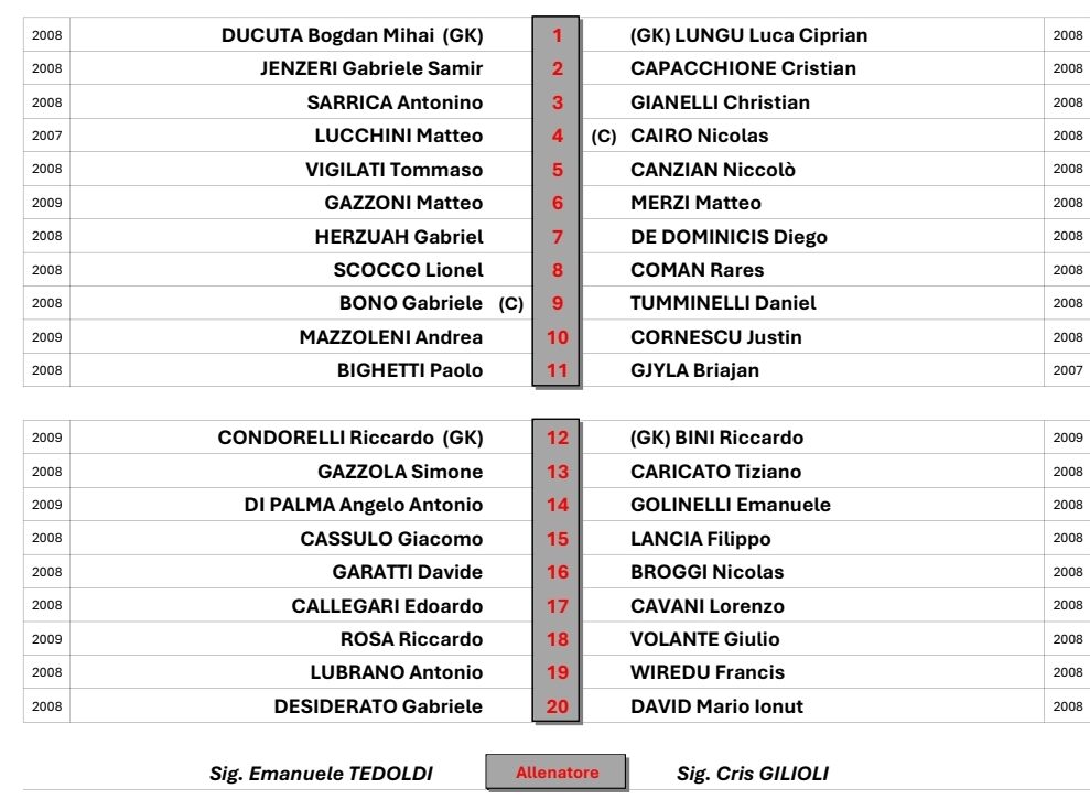 Under 18